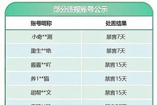 准！比斯利12中7拿到23分5助 三分9中5